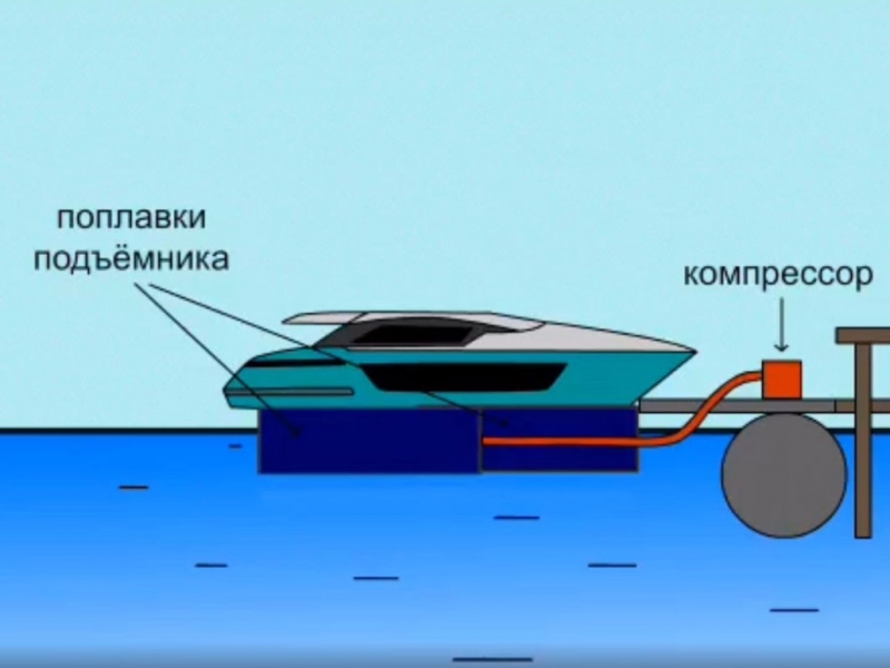 Судоподъемник для маломерного судна
